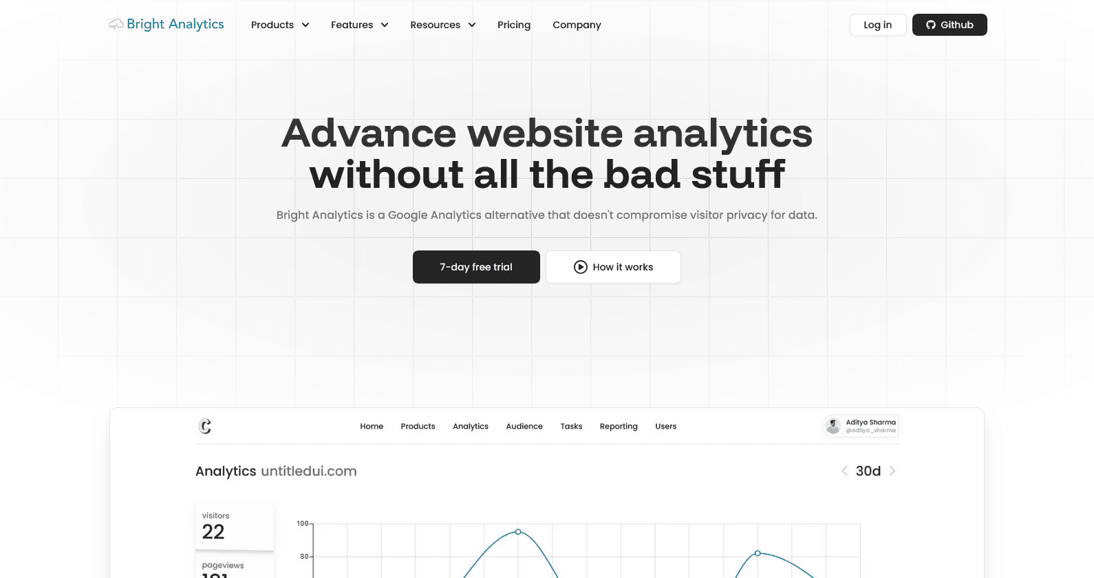 Brief overview about brightanalytics.in